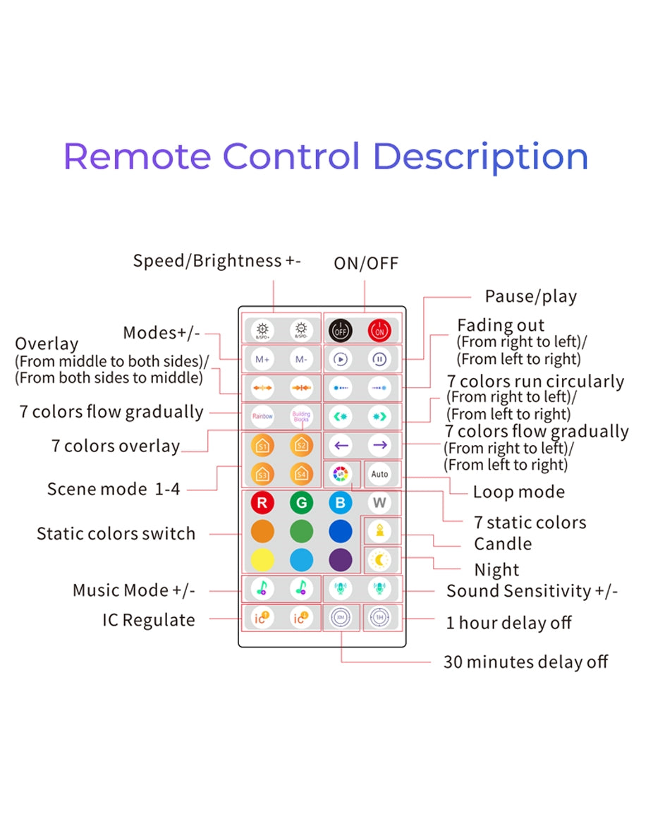 Bluetooth Pixel LED Strip Controller ZJ-BCKS-HCQ3-3K-I44C-S