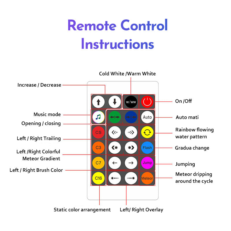 Bluetooth SPI LED Controller ZJ-BCUCS-HCQ3-1K-I44C-Z