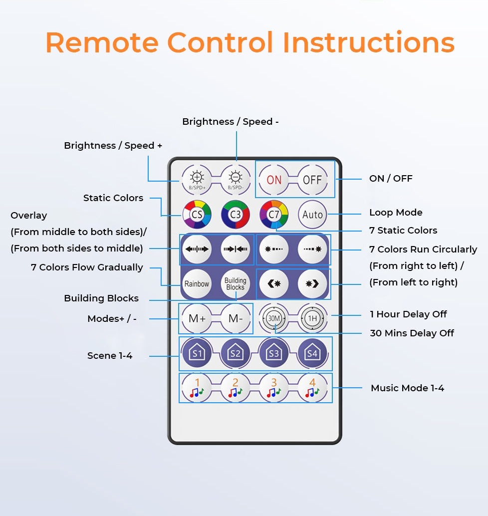 Bluetooth RRBIC/SPl Controller(UFO series)--ZJ-YBCUFOS-HCQ4-1K