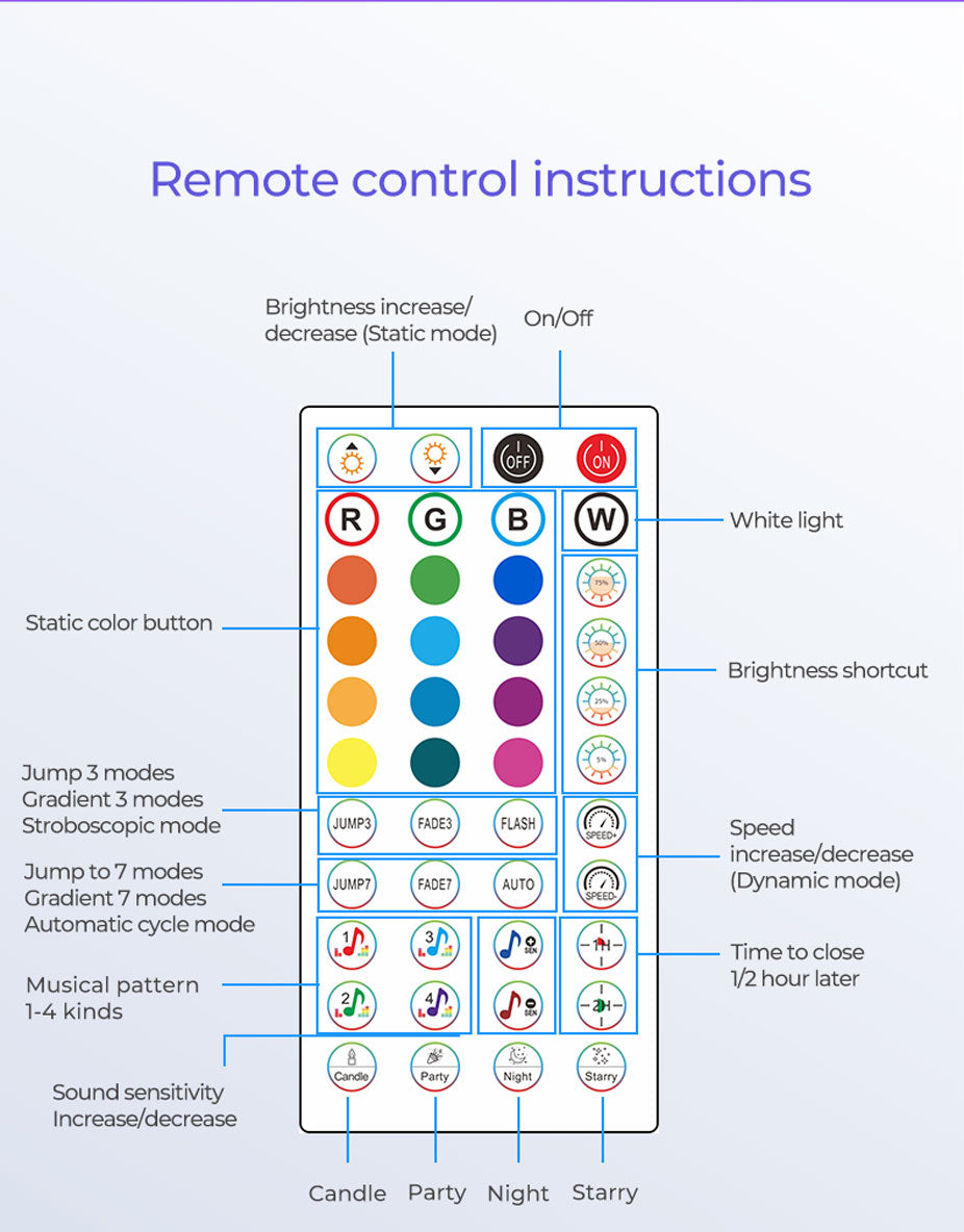 RGB Strip Light Controller ZJ-WCKS-RGB2-3K-I44B